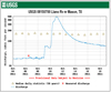USGS Llano flow at Mason